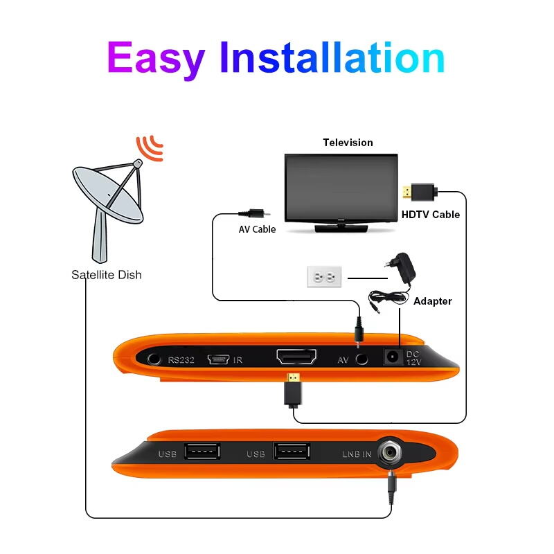Dlaczego odbiornik combo DVB-S2 jest idealnym wyborem do telewizji satelitarnej?