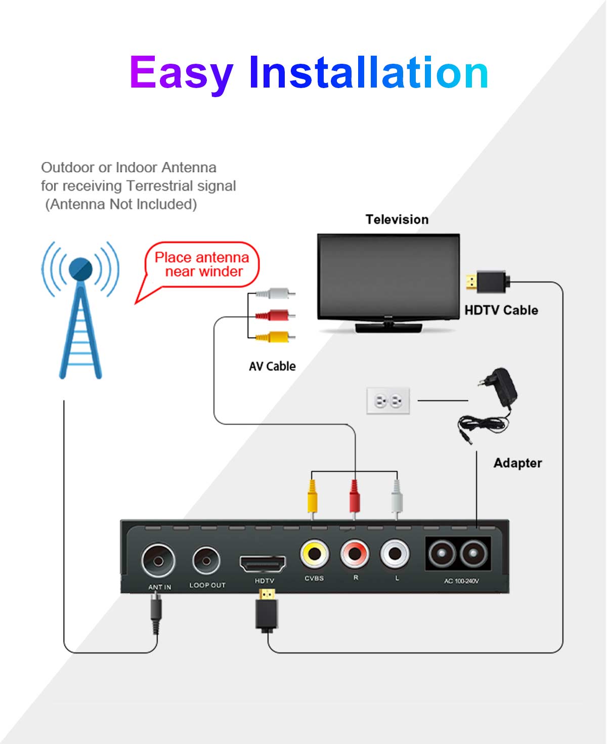 143mm Mini-7 DVB-T2 Receiver manufacture