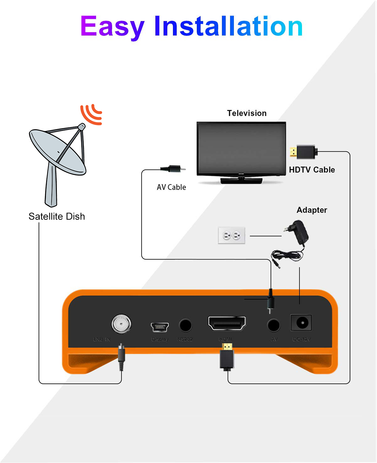 Mini-10 120mm Mini DVB-S2 Receiver details