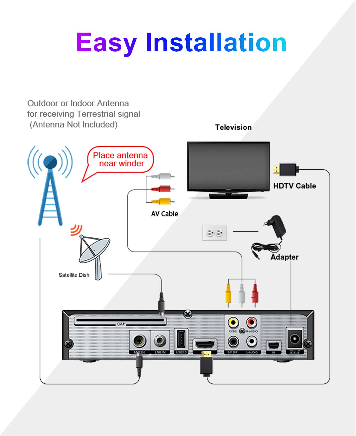H.265 DVB-S2/T2/C Combo Receiver factory