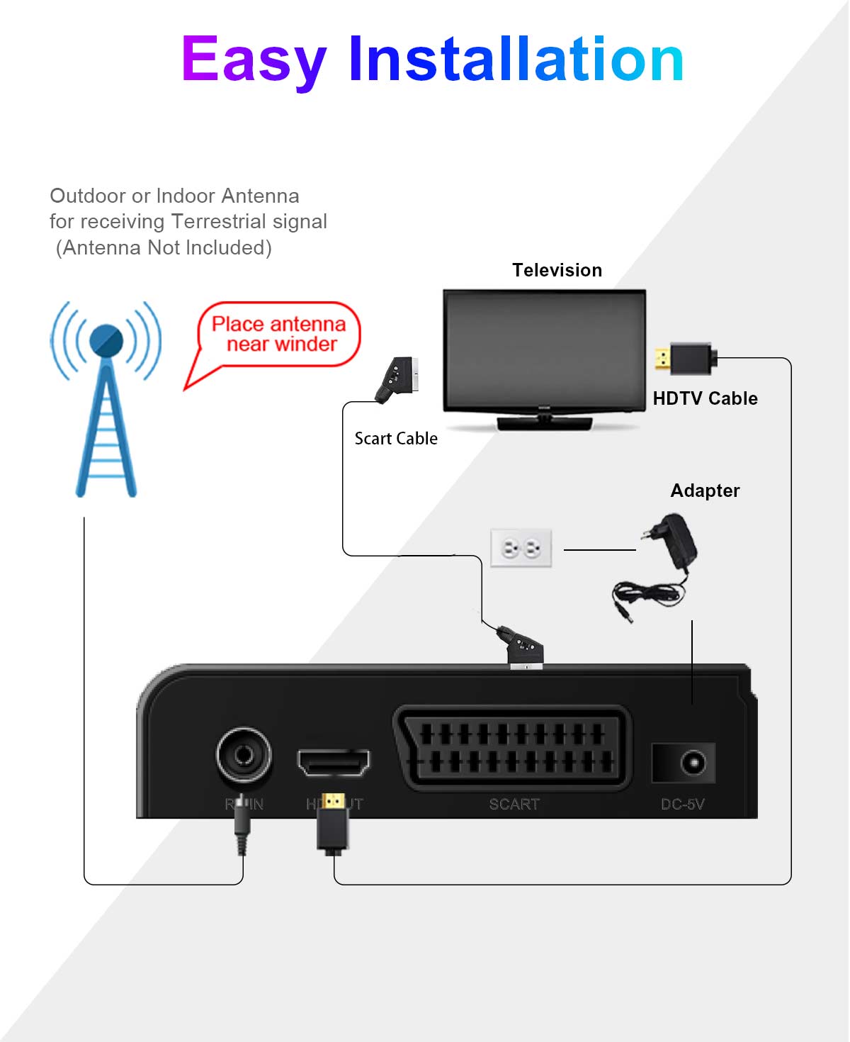 HEVC European DVB-T2 Receiver manufacture