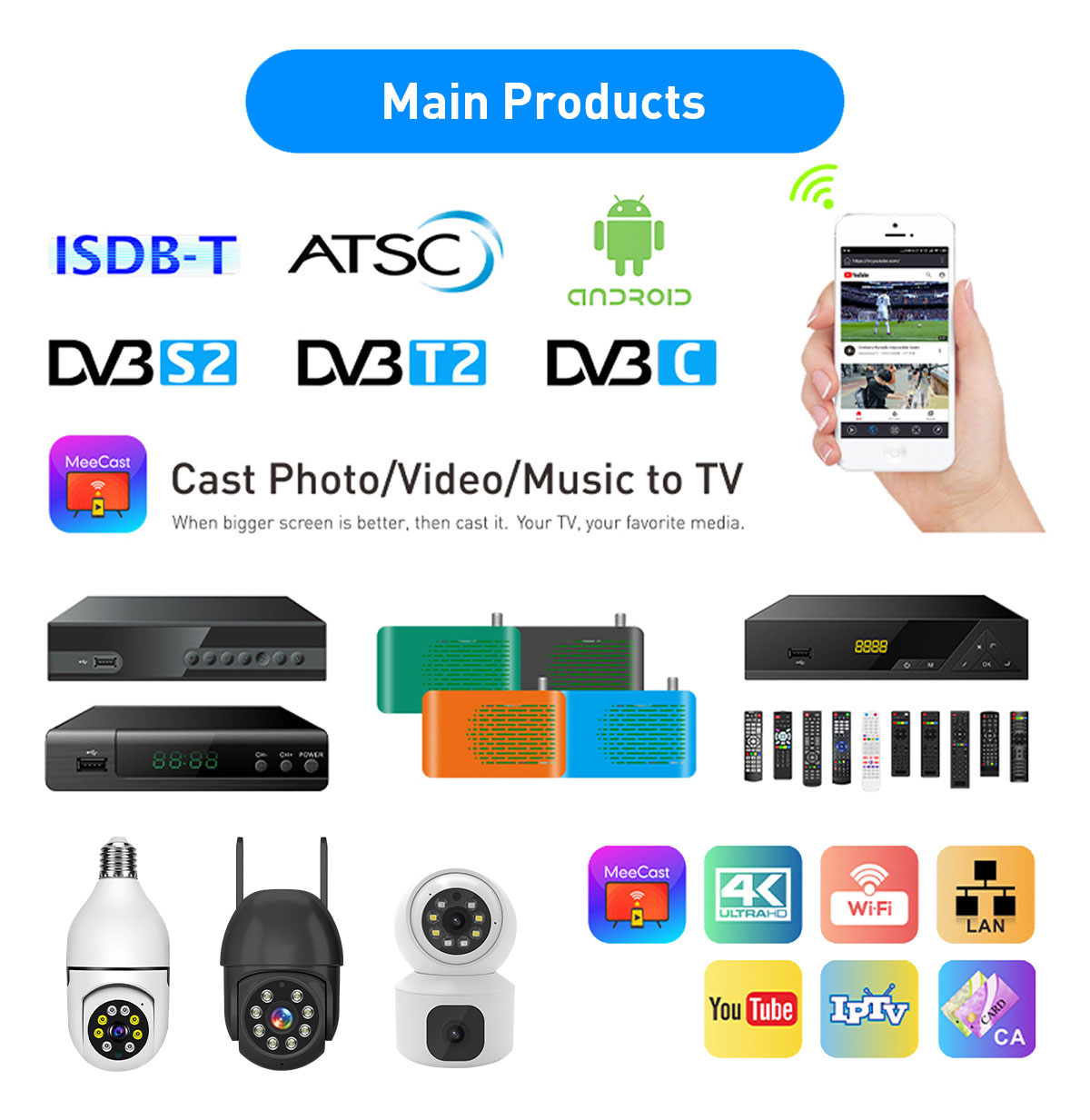 HEVC European DVB-T2 Receiver supplier