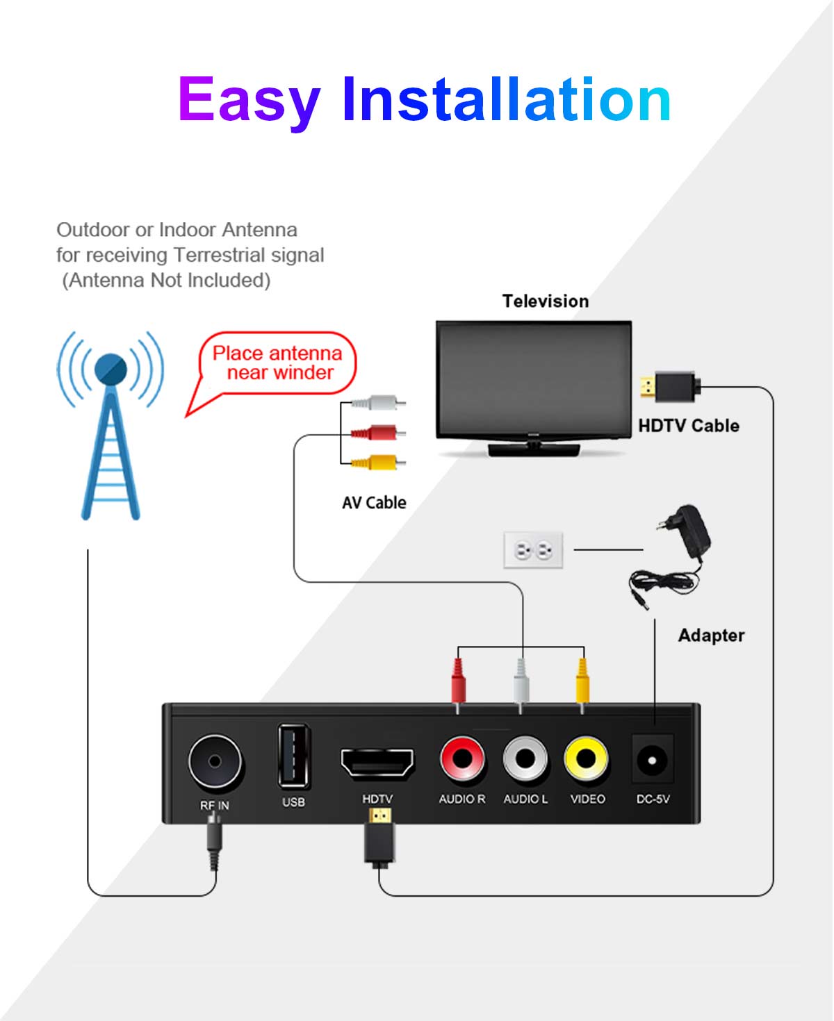 120mm Mini-9 DVB-T2 Receiver manufacture