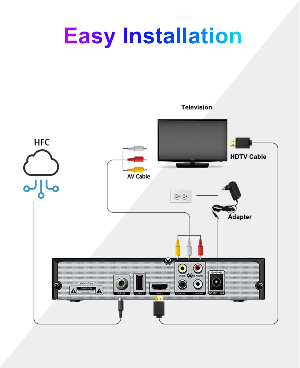 Metal-1 168mm DVB-C Cardless Receiver factory