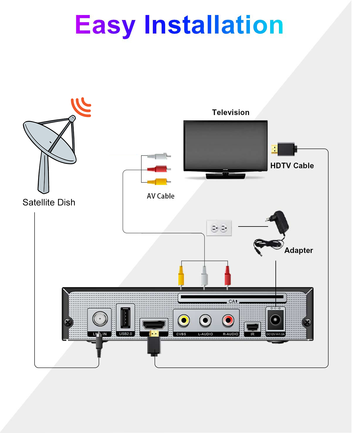 Metal-1 132mm DVB-S2 Receiver supplier